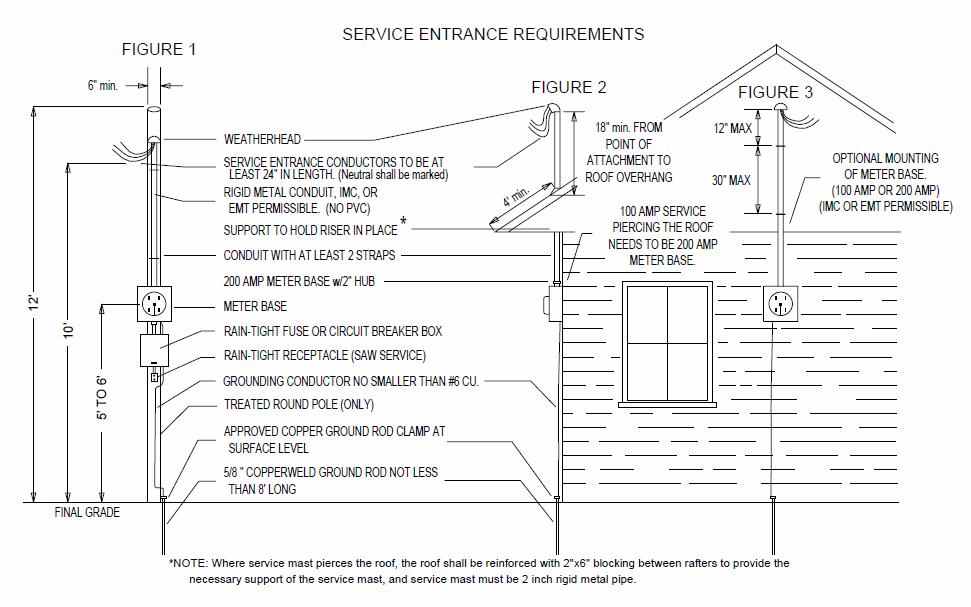 Engineering Specs – Overhead – Trinity Valley Electric ... electrical service entrance diagrams 