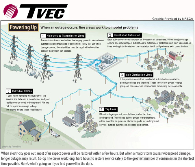 Trinity Valley Electric Cooperative