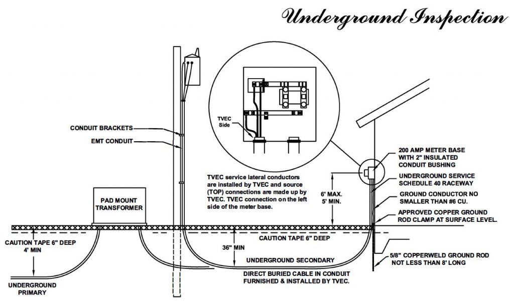 engineering-specs-underground-trinity-valley-electric-cooperative