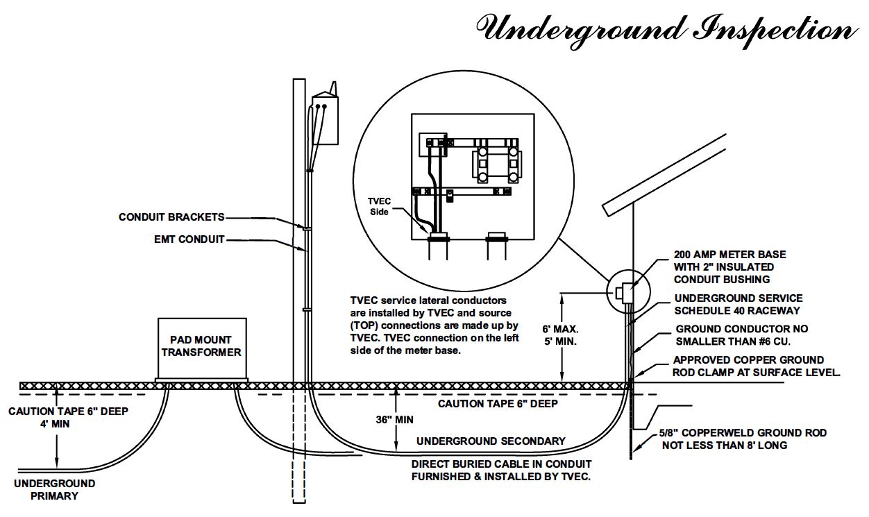 200 Amp Meter Base Wiring Diagram 200 Amp Meter Base Wiring Diagram - Wiring Diagram Schemas