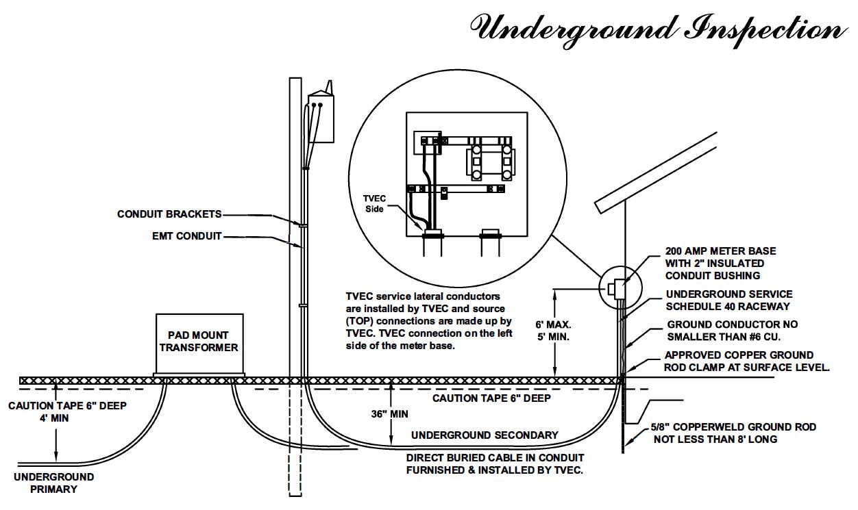 Ac Amp Meter Wiring Diagram from www.tvec.net