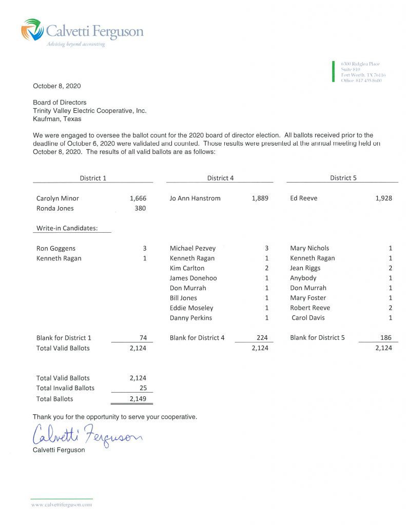 TVEC Election Results 2020