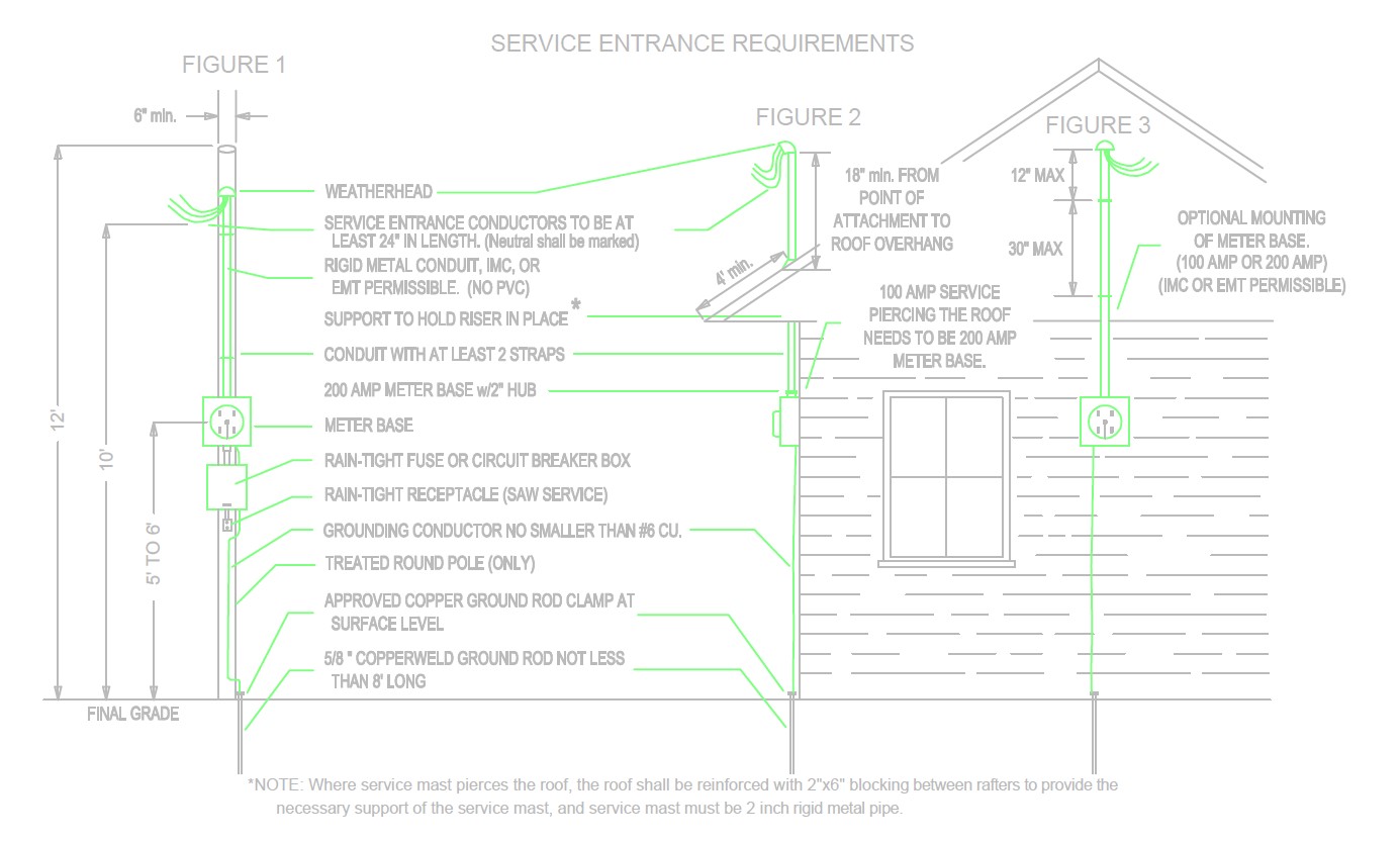 diagram of overhead service