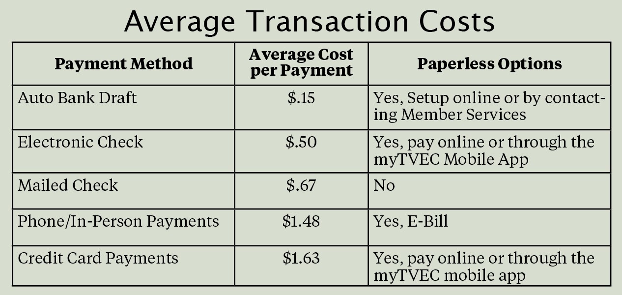 TVEC Transaction Costs Chart