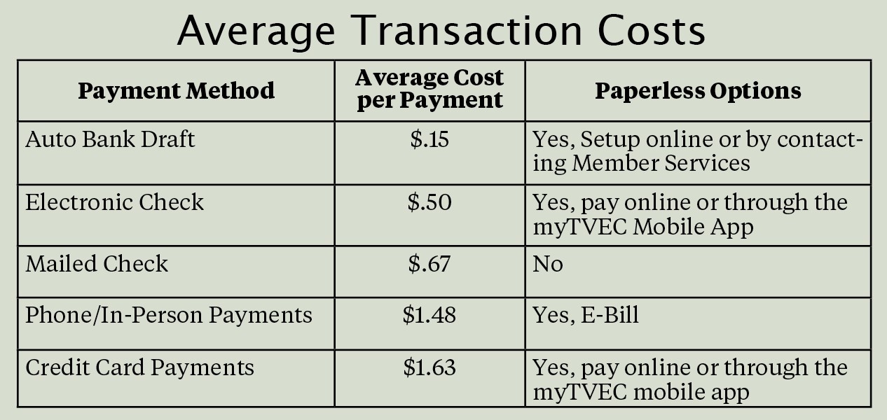 tvec online bill pay