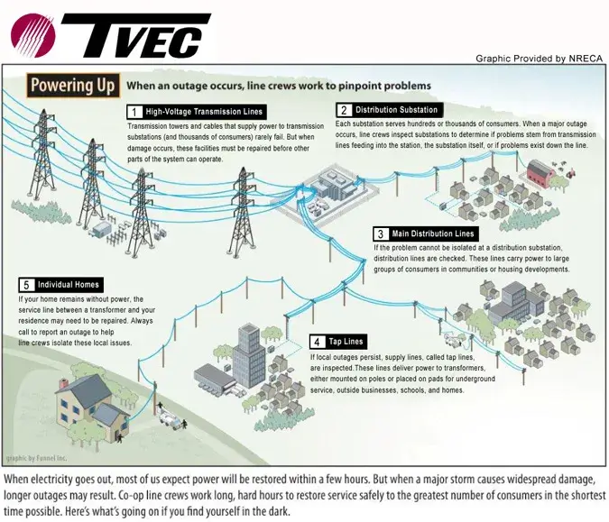 Power Lines Map